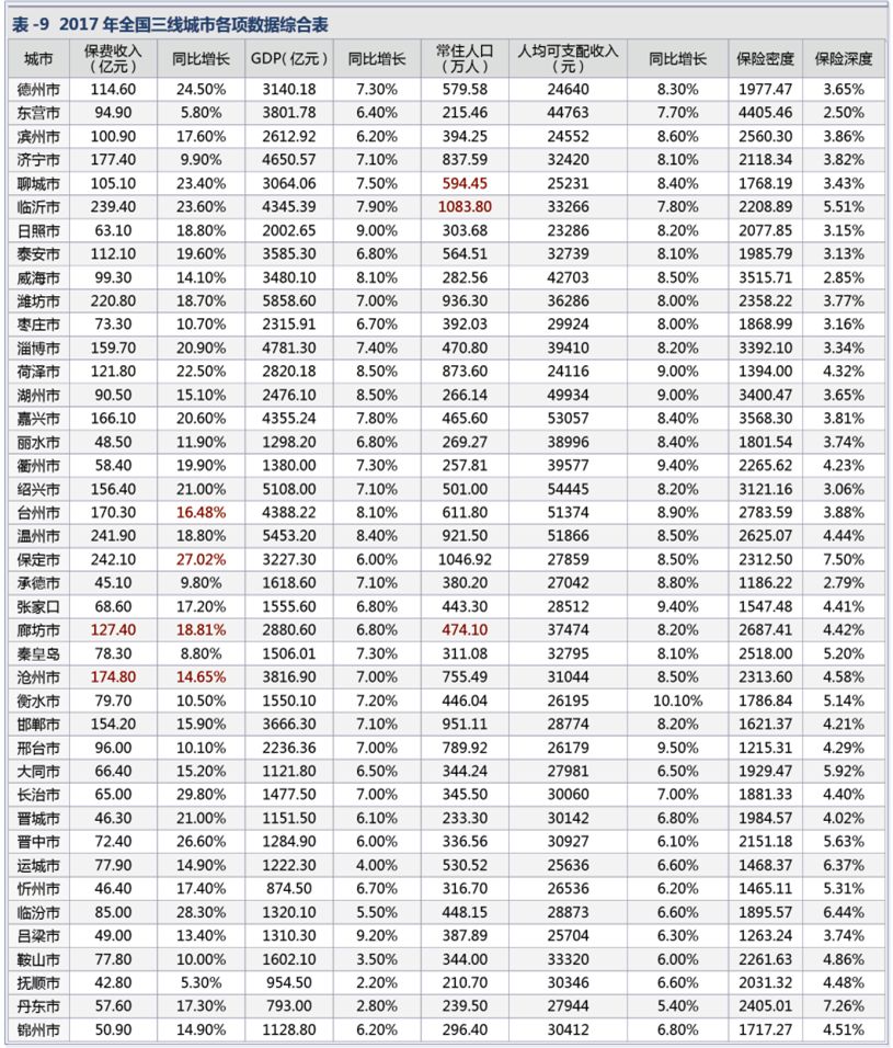 汉末人口表_中国人口2000年_汉中(2)