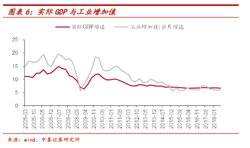 计量工作在GDP中占比_努力工作图片(2)