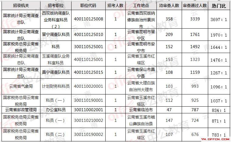 2019年黄州区人口统计_2021年日历图片(2)