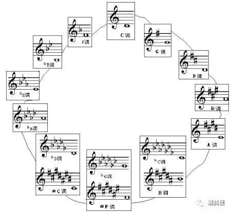 必杀技钢琴曲谱_必杀技钢琴数字简谱(2)