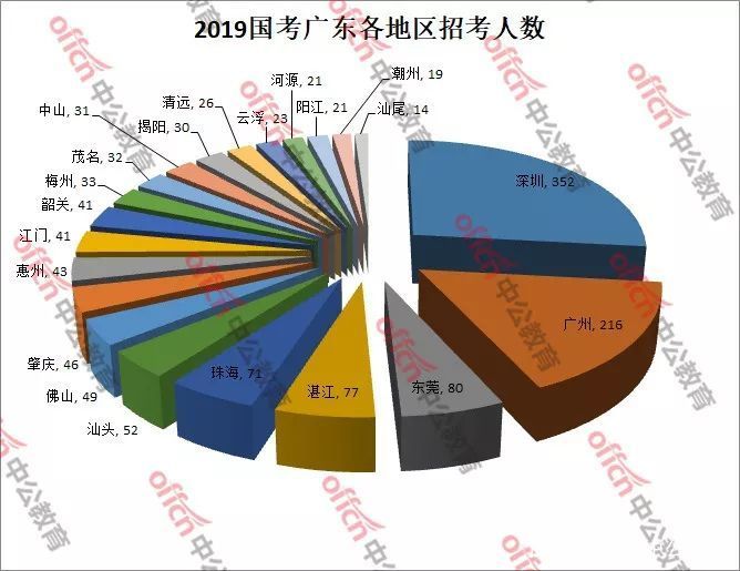 广东省人口数量2021_广东省流动人口暂住证(2)