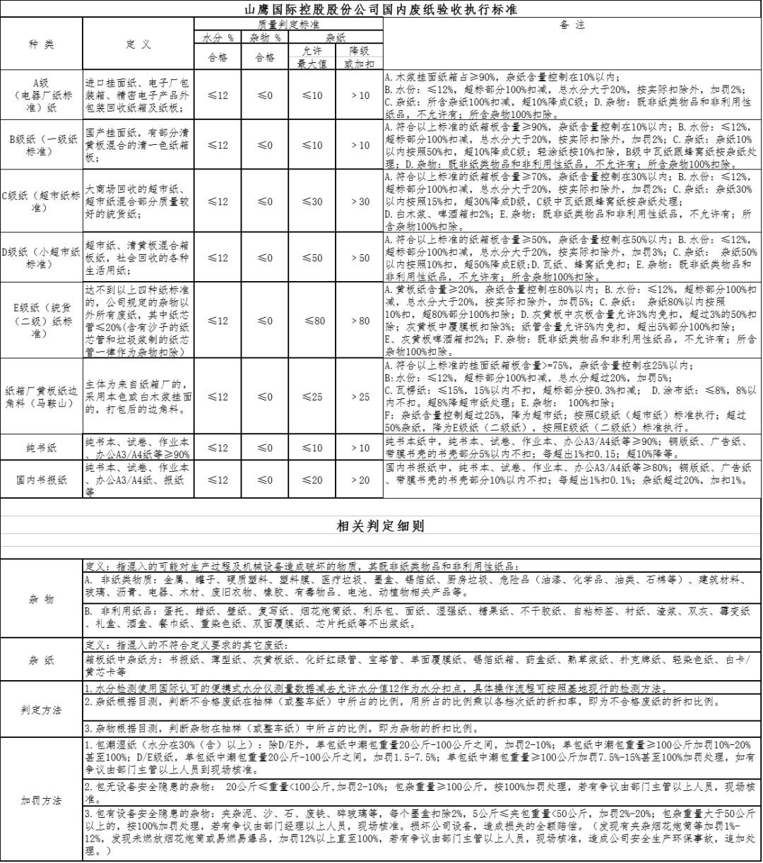 安徽马鞍山山鹰纸业,国内废纸验收执行