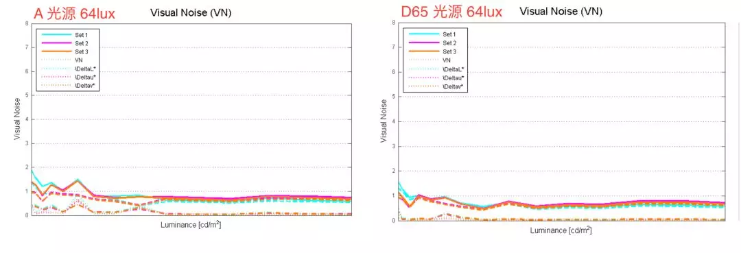 以實驗室數據說話，凸顯OPPO R17 Pro旗艦拍照新水準 科技 第4張