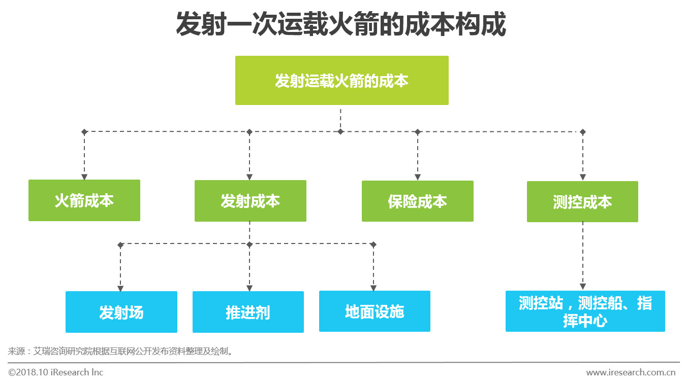 中国商业发射市场研究报告