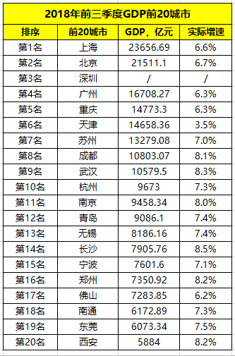 无锡三季度gdp(2)