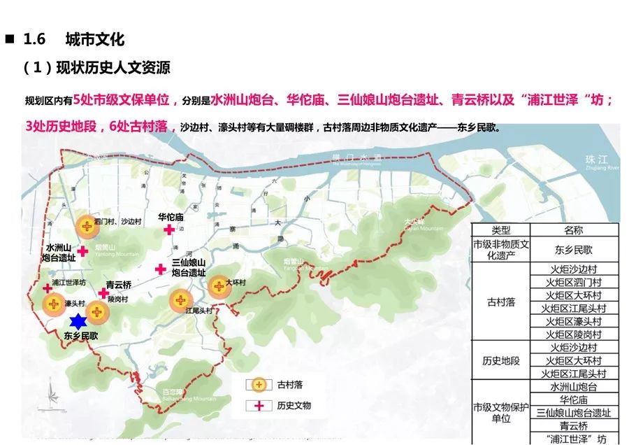 重磅总面积128万亩中山火炬整体城市设计规划出炉