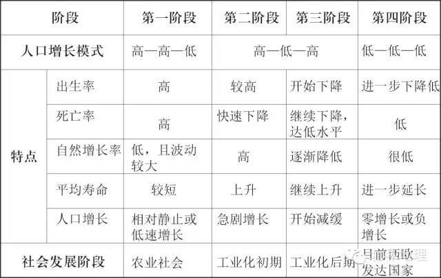 人口问题与环境的影响_生态污染与环境问题