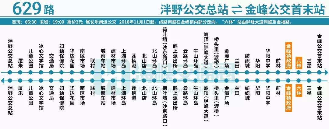 为方便金峰镇群众出行, 自2018年11月1日起,629路,633路公交线路将