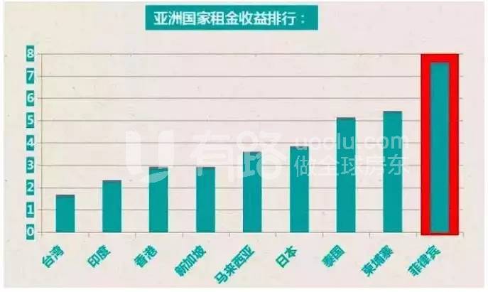 80年代的人口(3)