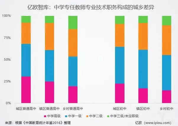 从数据看中国教育资源分配的不均衡