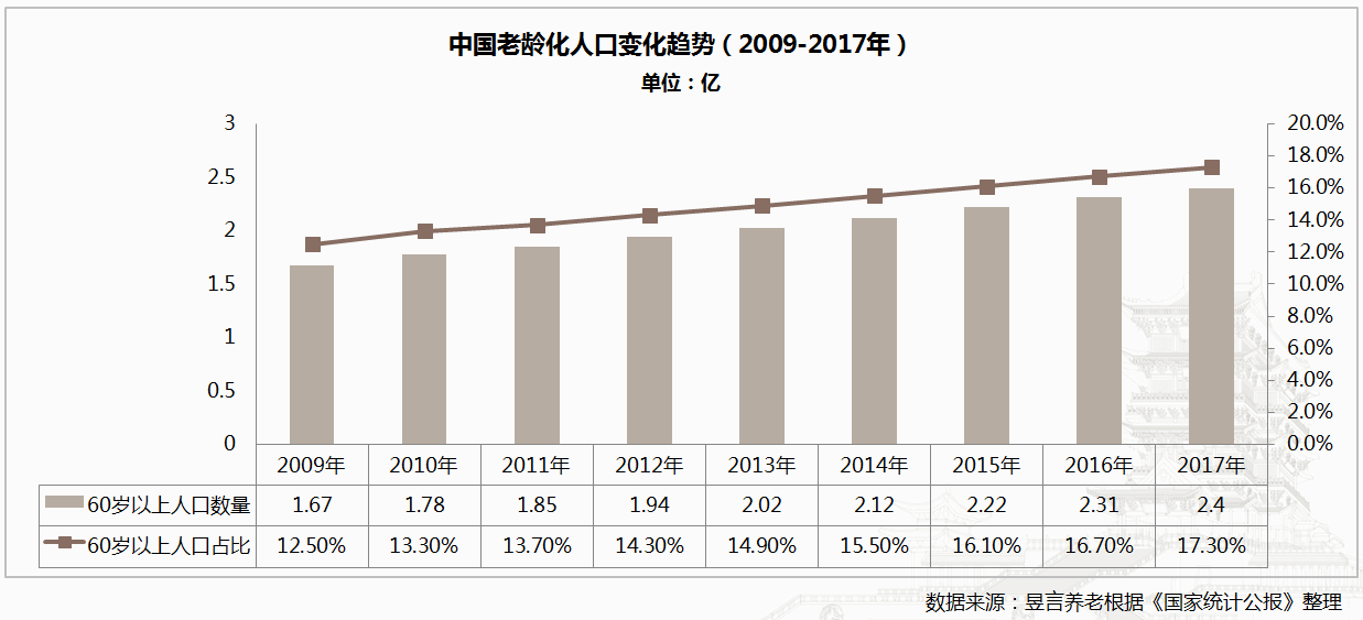 把中国人口与商品房比例_中国的商品房(3)