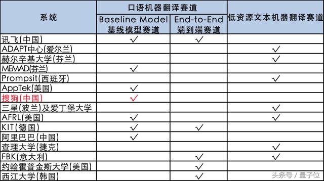 大连有多少人口翻译_广州英语翻译图片