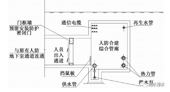 人防上人口_人防门框上档梁箍筋图