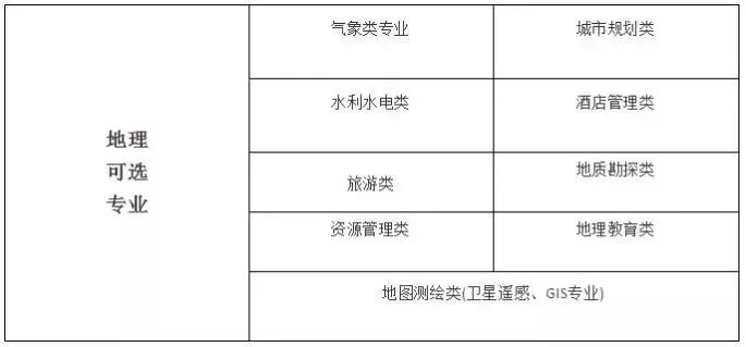 跟环境资源人口最有关系的指导思想是