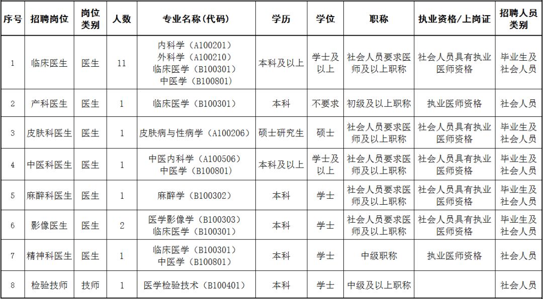 人口协管员工作日志_海关协管员工作服图片