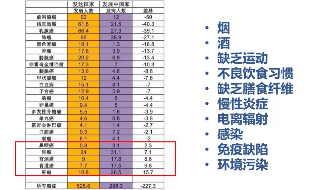 每年查人口_杭州每年人口增长(3)