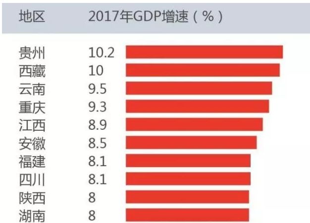 四川哪个市gdp比较穷_用数据说话 城市百强榜新鲜出炉,无锡位列16名(3)