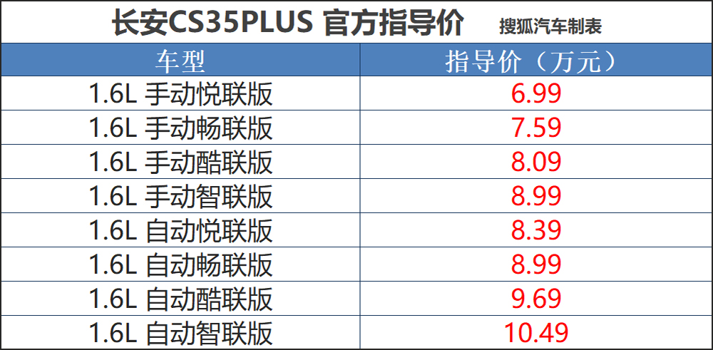 【领导合影】 与长安cs35(参数|图片)相比,cs35plus采用全新外观设计