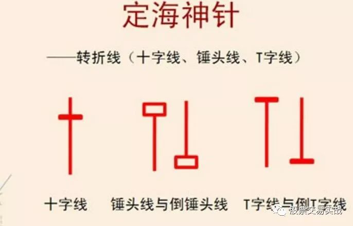 升哥学堂 | 经典转折信号——"定海神针"