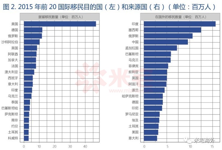 中国从事服务业的人口比例_中国人口年龄比例图(2)