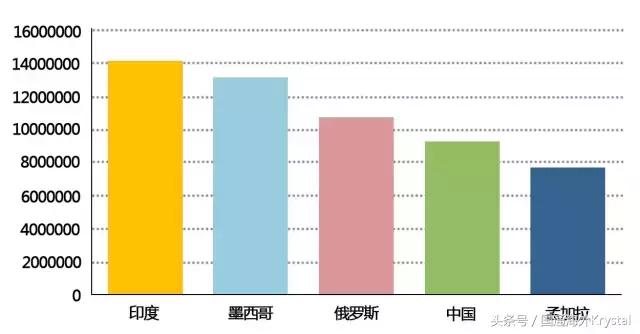 中国多少人口合适_2016年我国月子中心行业市场规模现状及未来发展趋势预测(2)