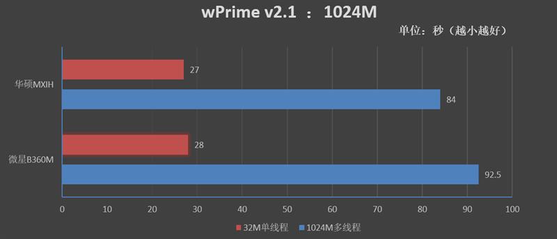 360曲谱网视频小恶魔