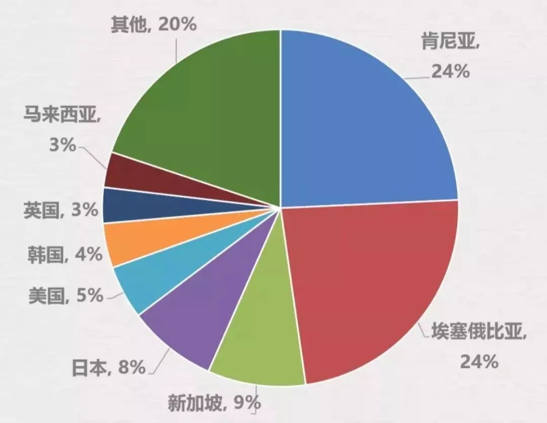 半程人口_基于 时空过程 的特大城市市域半城市化地区 识别及其类型特征研究