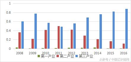 广东经济总量进出口占全国的多少_广东gdp占全国比例图(3)