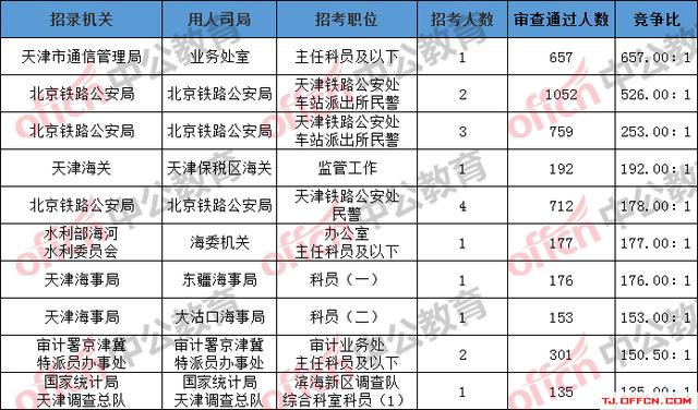 石柱县人口2019总人数_土耳其人口2020总人数(2)