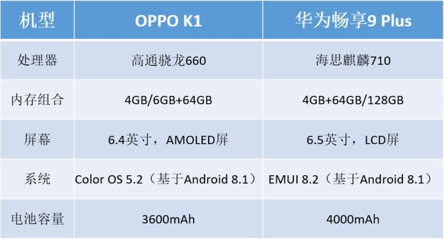 骁龙660和麒麟710的对决oppok1和华为畅享9plus谁吃鸡