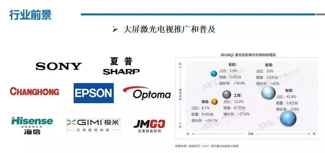 家庭影院的发展势不可挡ag旗舰厅app智能(图6)