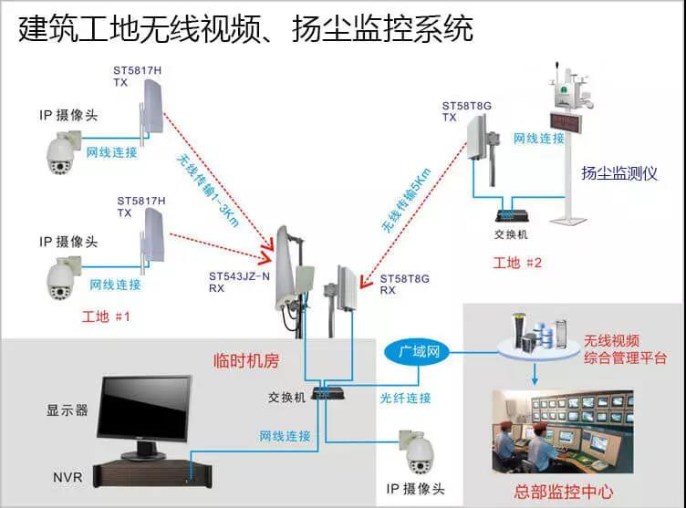 现代监控系统，安全保障的基石