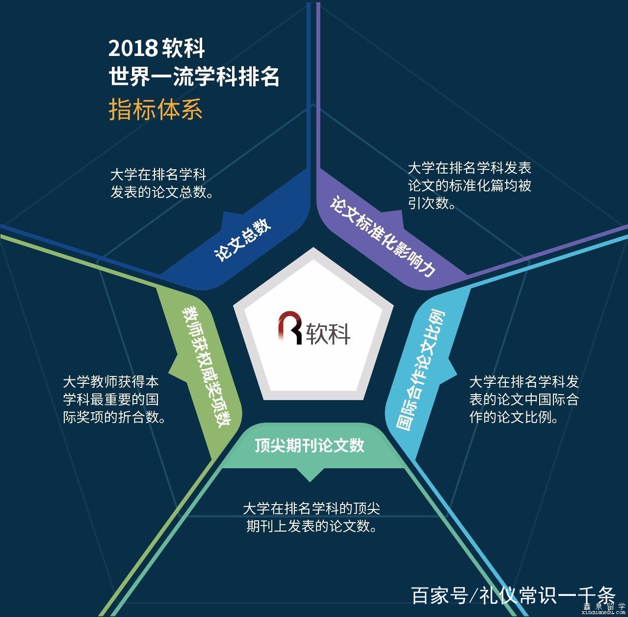 ARWU公布2018中国大学排名,百强名单中,北京