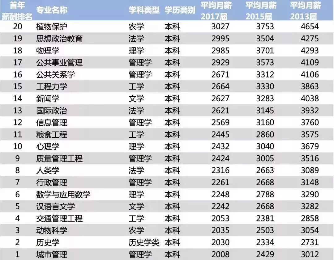 19年狮山镇gdp全国排名_2020年全国gdp排名(3)