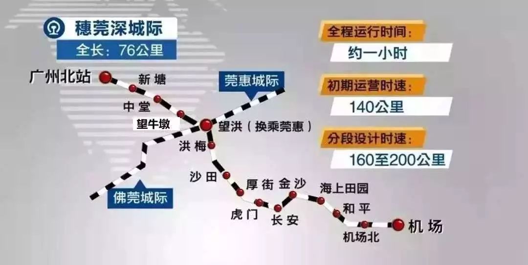 方便松山湖人去广州只要10分钟坐城轨就可以