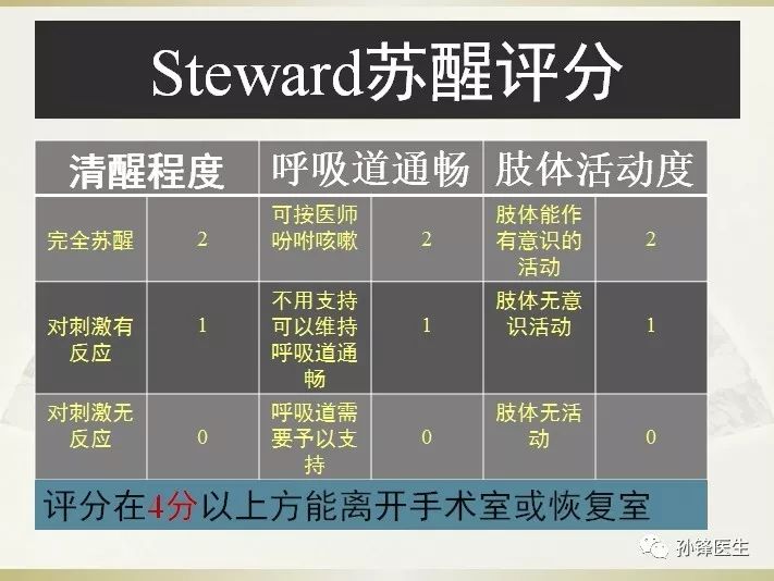 (steward评分)