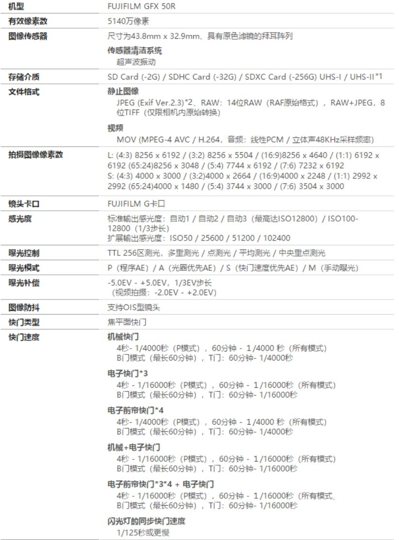 顛覆傳統世界 富士GFX 50R震撼上市 科技 第8張