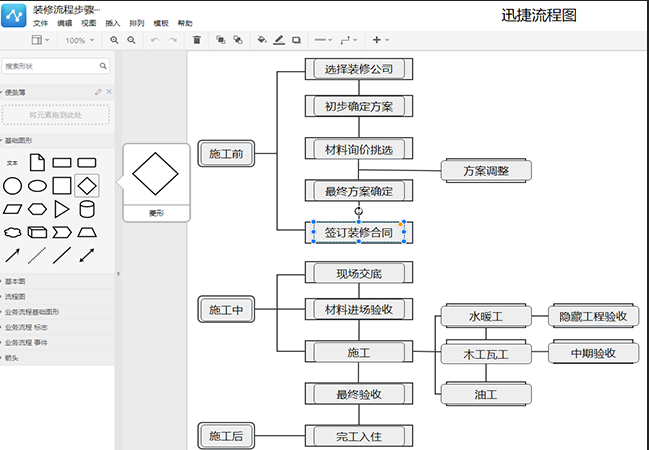 装修的操作步骤有哪些装修流程图模板分享