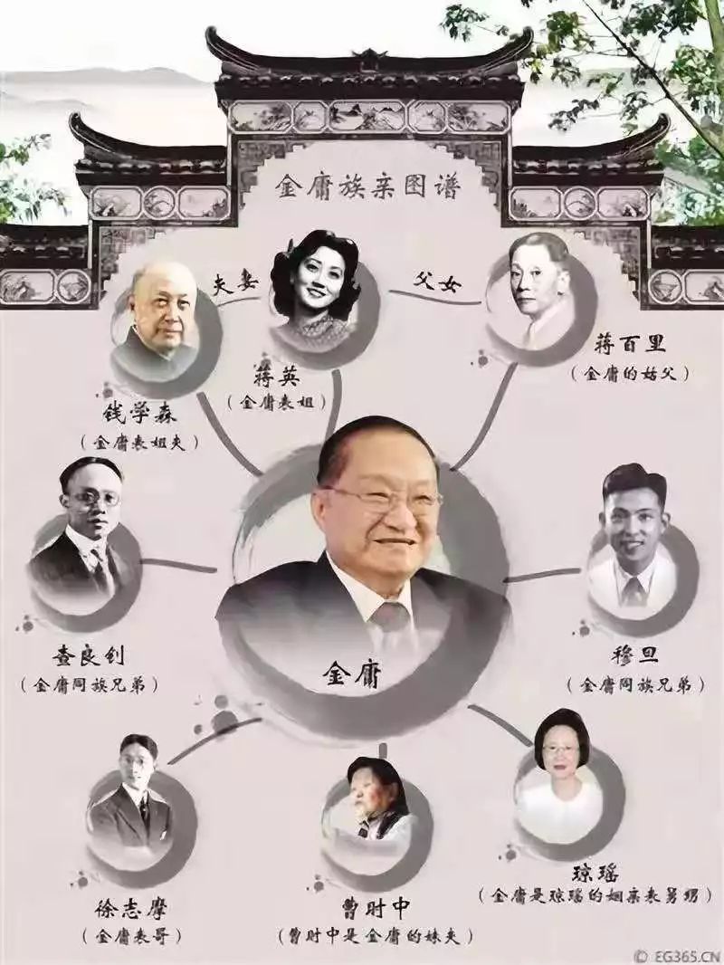 金庸家族关系谱