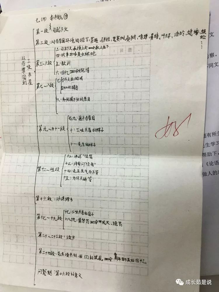 的微信内容"课堂5分钟默读后,24段之长文,同学们自拟思维导图并质疑