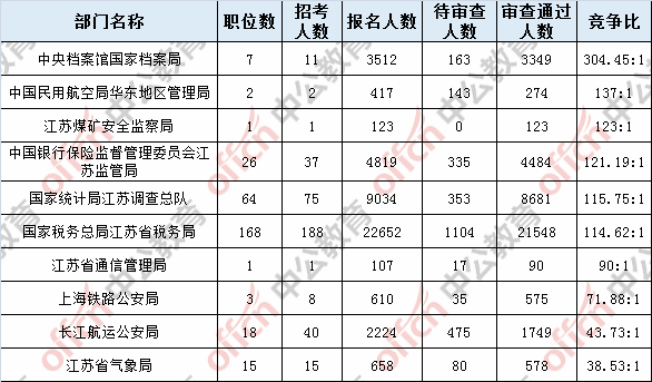 江苏省2019年出生人口数_江苏省人口密度分布图