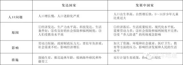 环境承载力和人口合理容量的区别_知识点必背知识点总汇(38)