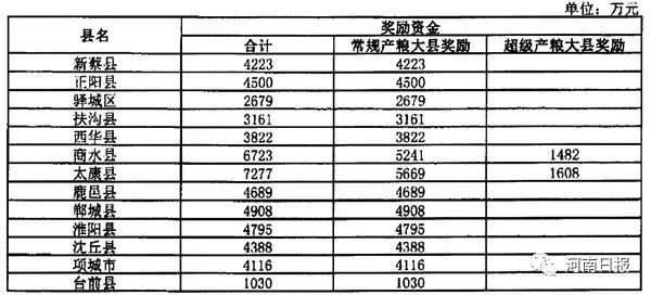 杞县gdp2021杞县财政收入_居民收入增幅比起GDP和财政收入太低