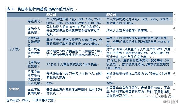 美国政府对gdp的影响_令1 的富人受益的特朗普税改计划 花费近2.4万亿美元(2)