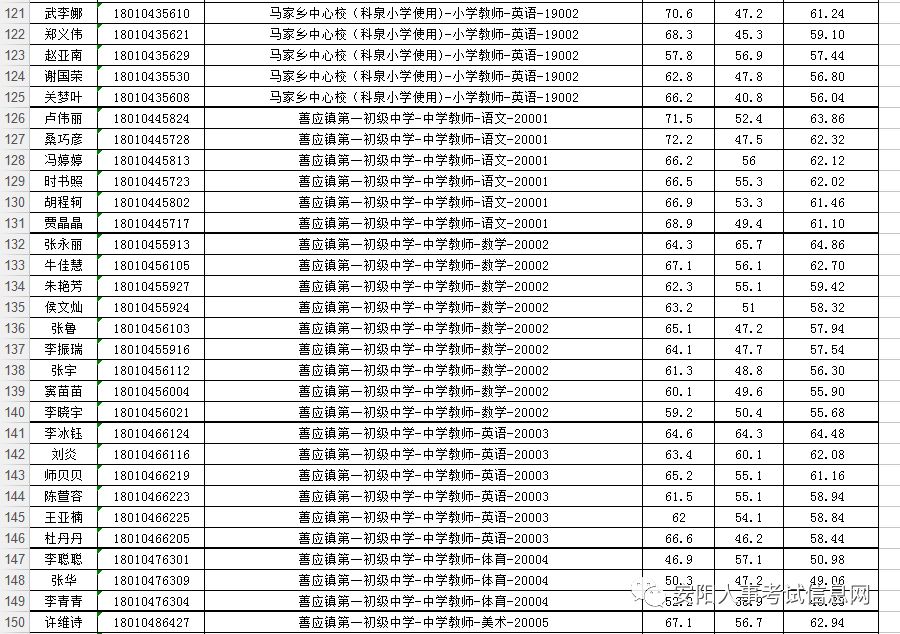 安阳市城区人口_河南省人民政府门户网站 安阳市