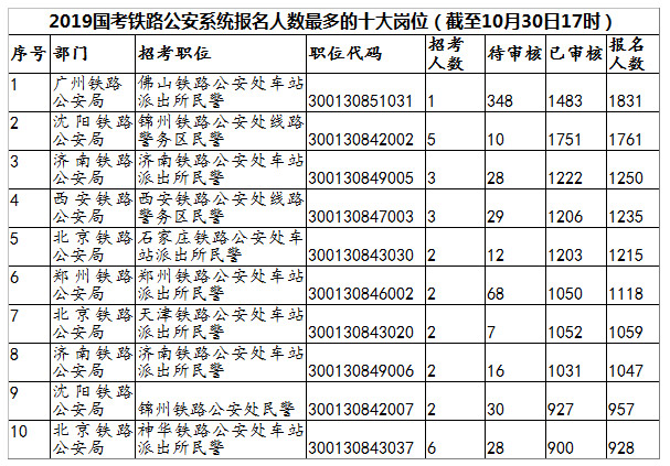 系统人口数_人口普查图片(2)