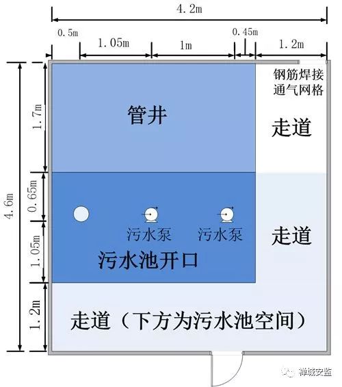 图1-4污水泵房平面布置示意图