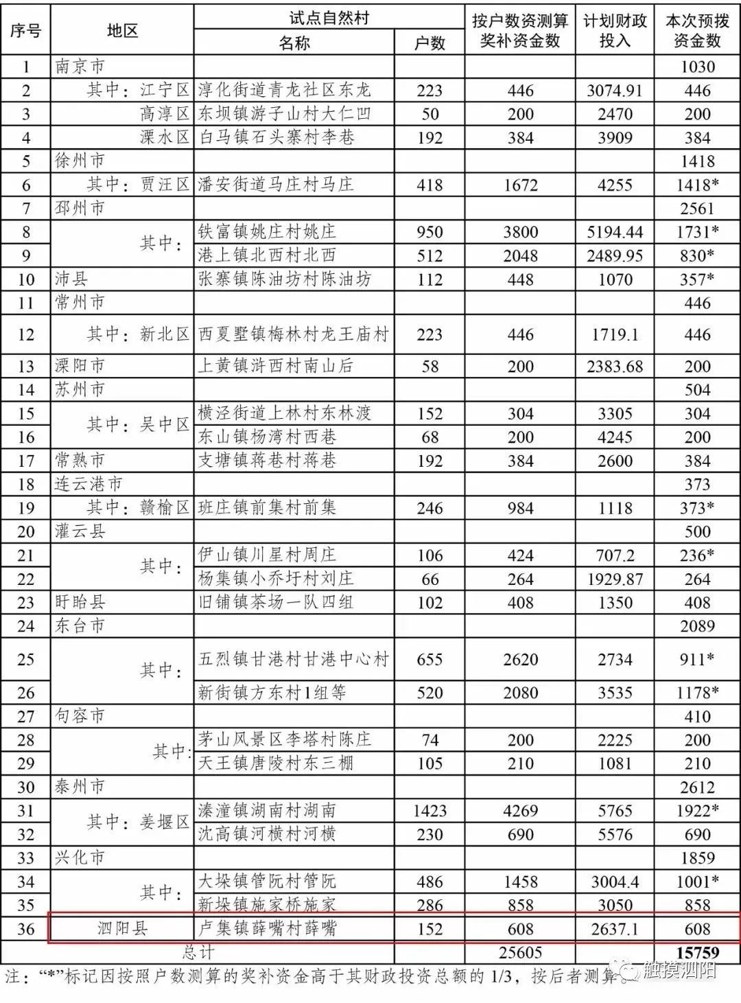 卢集镇gdp_尤集镇解圩小学生图片(2)