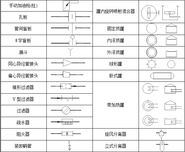 方 面 设备,管件管道,阀门,仪表 1,设备符号 2,管件管道符号 常用图例