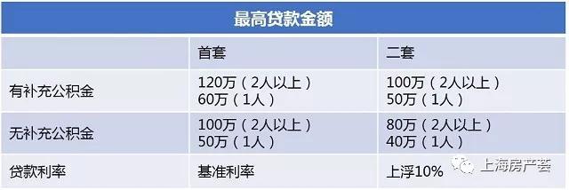 上海楼事:2018年在上海买房、贷款,究竟需要哪